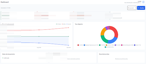 Dashboard gerencial Smart Imports Plus